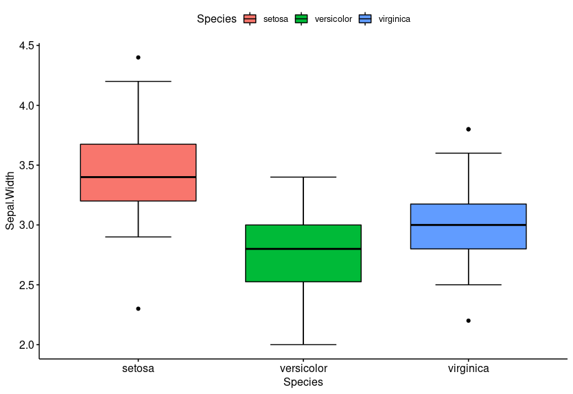 ../../_images/boxplot_group.png