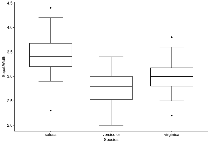 ../../_images/boxplot_species.png