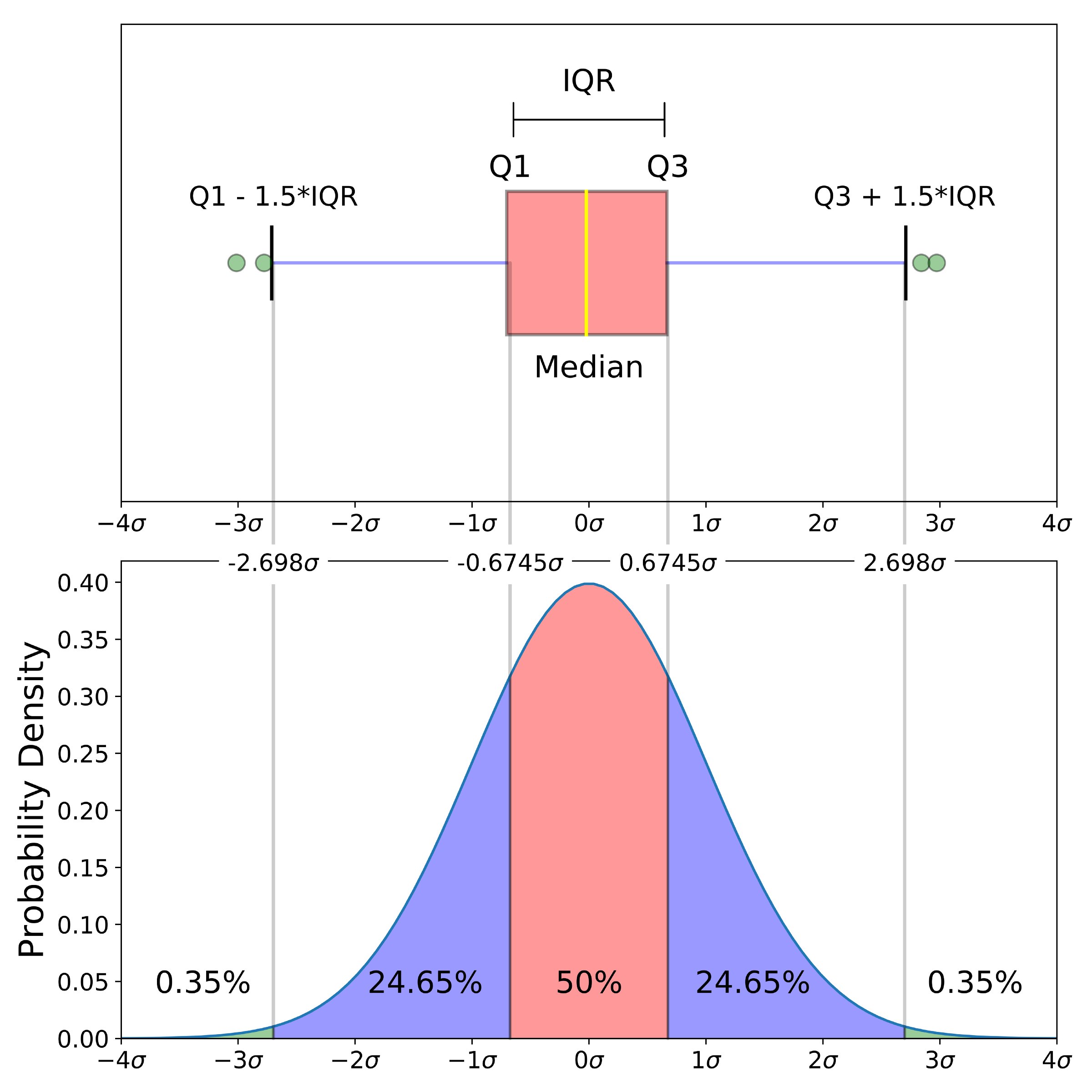../../_images/boxplots.png