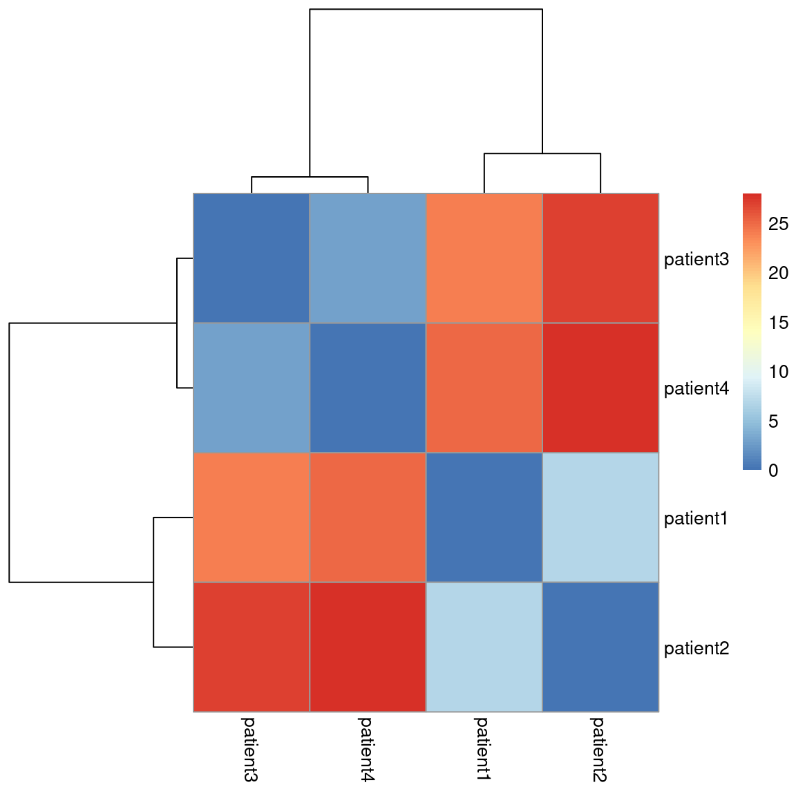 ../../_images/heatmap_hier.png