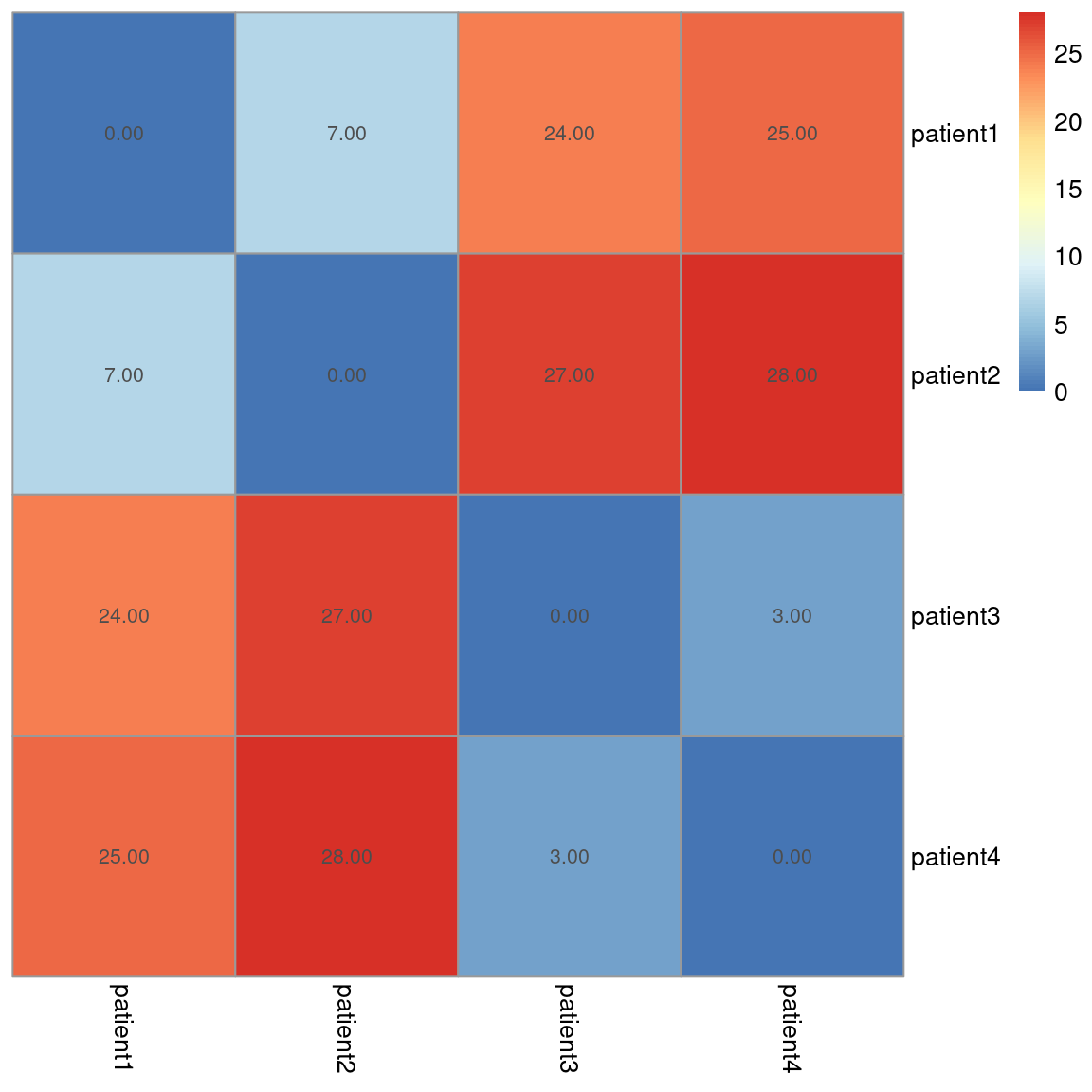 ../../_images/heatmap_manhat.png