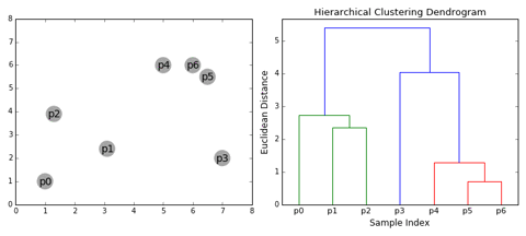 ../../_images/hierarchical.gif